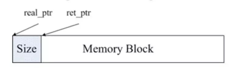 你还在苦恼分不清 Redis 和 Memcached 的区别吗？