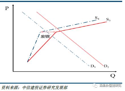 压力测试将显高盈利韧性——钢铁2018年下半年展望