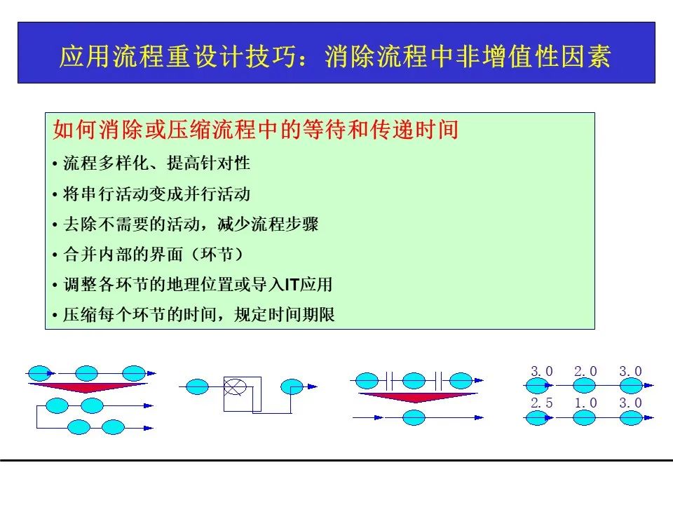 一份项目管理工具教材，团队架构、需求管理、关键路径都有了！可下载！