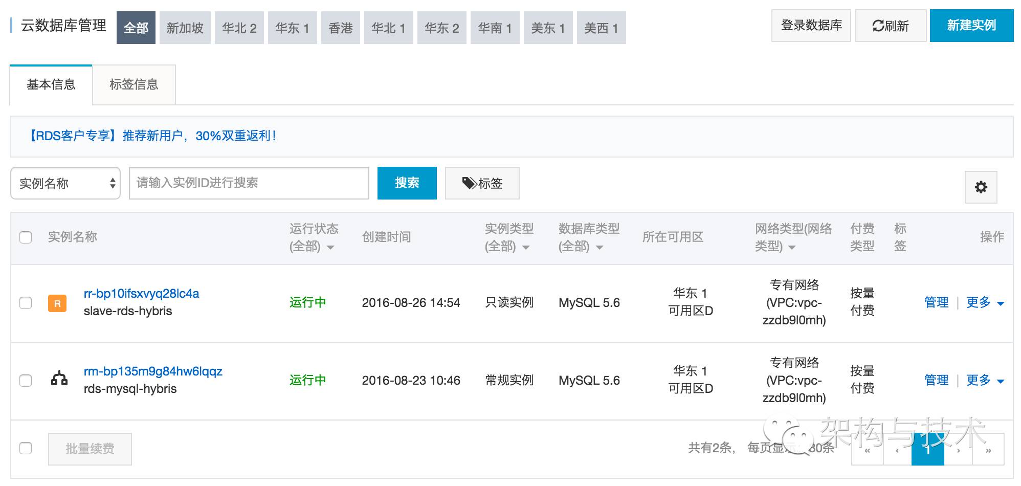 SAP Hybris电商系统与阿里云联合测试系列十读写分离