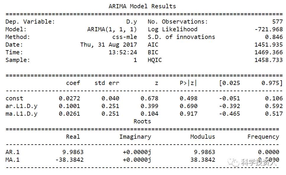 用Python和ARIMA模型进行股价时间序列预测(A0001ECON17083101v001)