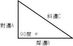 三角函数计算公式及查询表