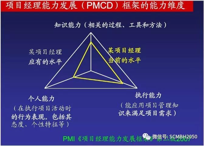 【国际堂】第838篇：项目管理-EPC