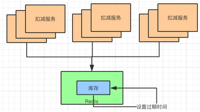 这一次，彻底弄懂“秒杀系统”