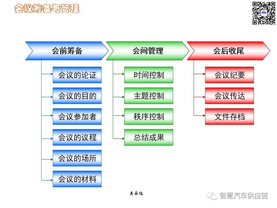 首发：图解项目管理PMP培训教材全套 PPT436