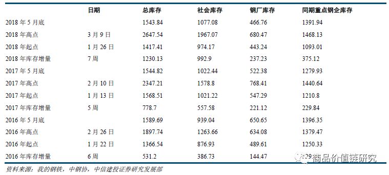 压力测试将显高盈利韧性——钢铁2018年下半年展望