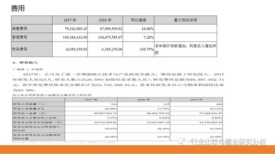 证券研究中的量价时空（9）：时光旅行、流媒体与视频识别、我眼中的计算机股（第二篇） （证券研究系列连载之四十五）