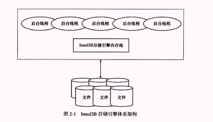 innodb架构简图