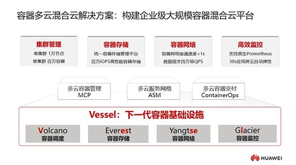 华为云发布全新容器技术 加速云原生技术商用进程