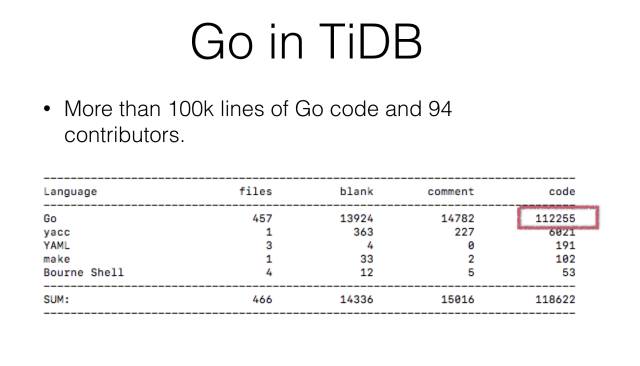 【GopherChina 2017】PingCAP Engineering VP 申砾《Go in TiDB》