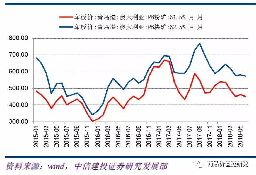 压力测试将显高盈利韧性——钢铁2018年下半年展望