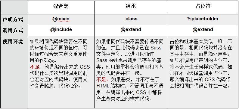 混合宏、继承、占位符的使用