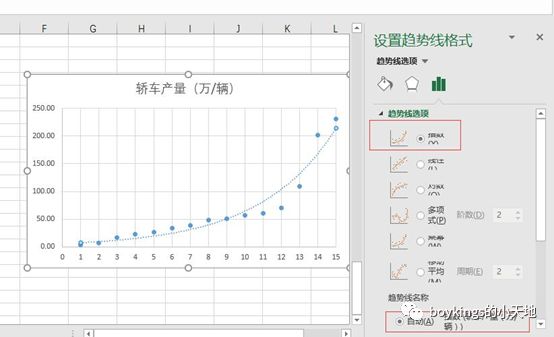 时间序列中趋势序列预测的几种方法