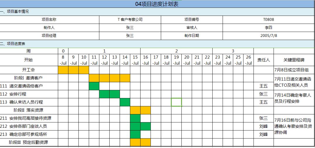 谁说财务不能做项目管理表？