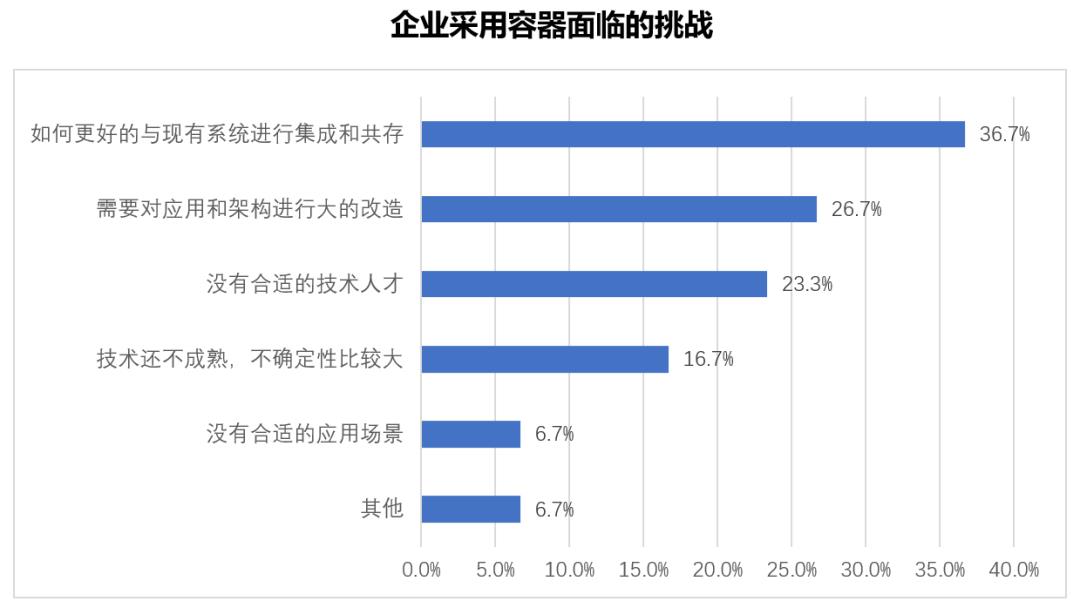 IDC《2019容器技术及其应用发展白皮书》：让企业从“容”上云