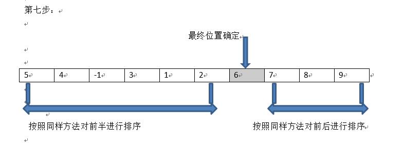 大张老师帮你快速理解程序经典算法：快速排序算法