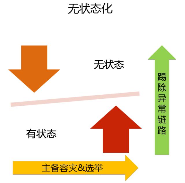 开源or自研？腾讯全链路日志监控实践告诉你