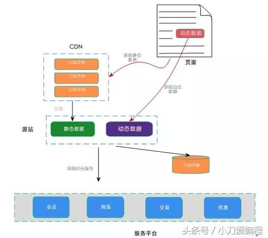 详解：淘宝大秒杀系统是如何设计的？