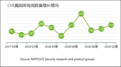 【安全日记】1.7Tb!Memcached刷记录，这些漏洞正在侵害你的安全