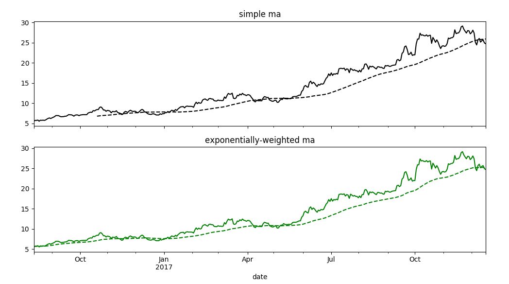 Python之时间序列