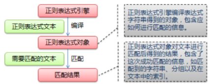 【珍藏版】长文详解python正则表达式