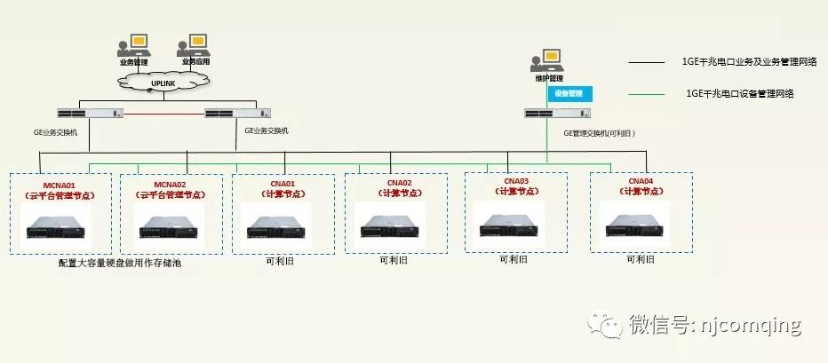 鏈嶅姟鍣ㄨ櫄鎷熷寲鎶€鏈柟妗堬紙涓嬶級