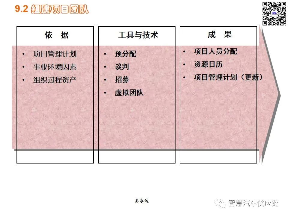 首发：图解项目管理PMP培训教材全套 PPT436