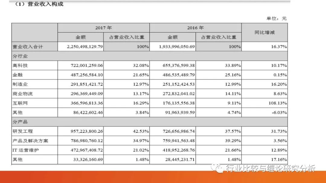 证券研究中的量价时空（9）：时光旅行、流媒体与视频识别、我眼中的计算机股（第二篇） （证券研究系列连载之四十五）