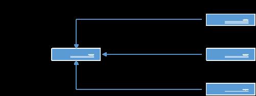 美光专栏 | 利用闪存存储提升 Apache Kafka 的性能