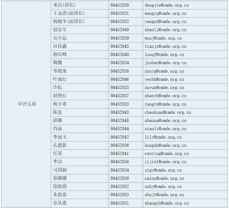 【赞】药审中心项目管理人联系方式细分至适应症了！