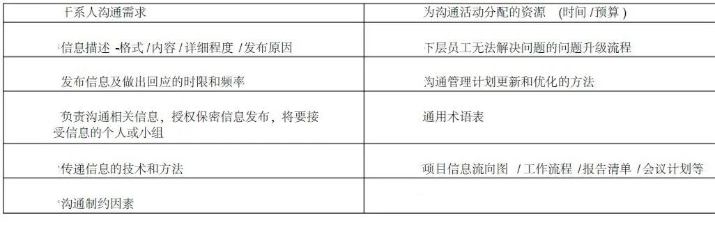 干货|PMP项目管理计划汇总！（二）