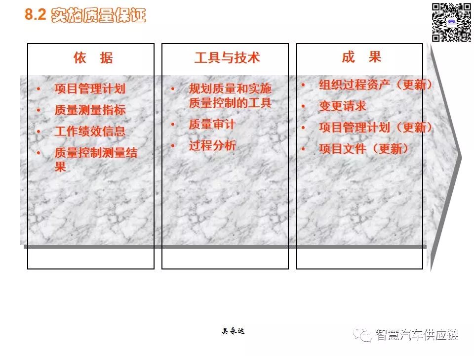 首发：图解项目管理PMP培训教材全套 PPT436