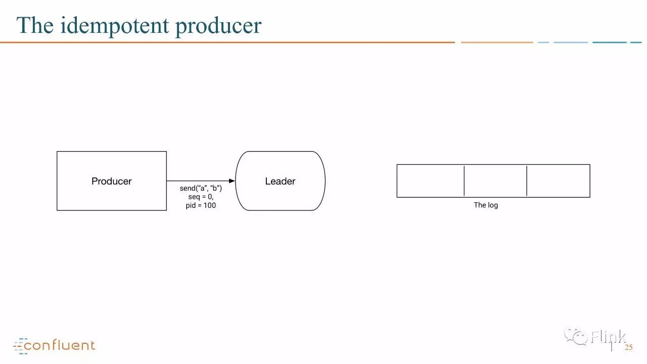 【PPT】Introducing Exactly Once Semantics in Apache Kafka