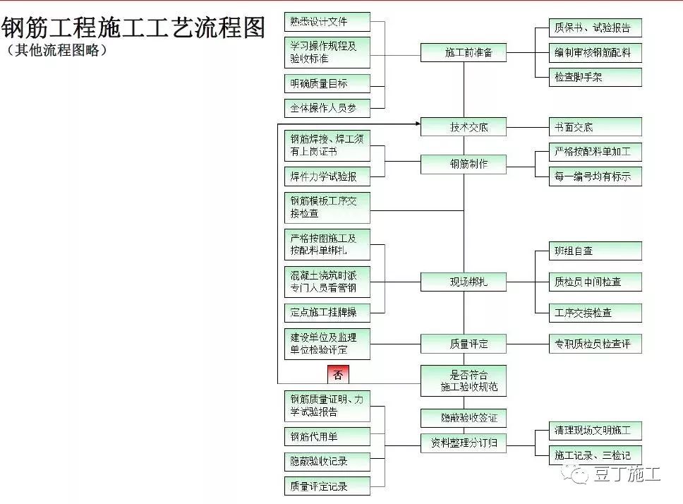 超详细的住宅楼工程项目管理策划汇报，学学如何面面俱到？