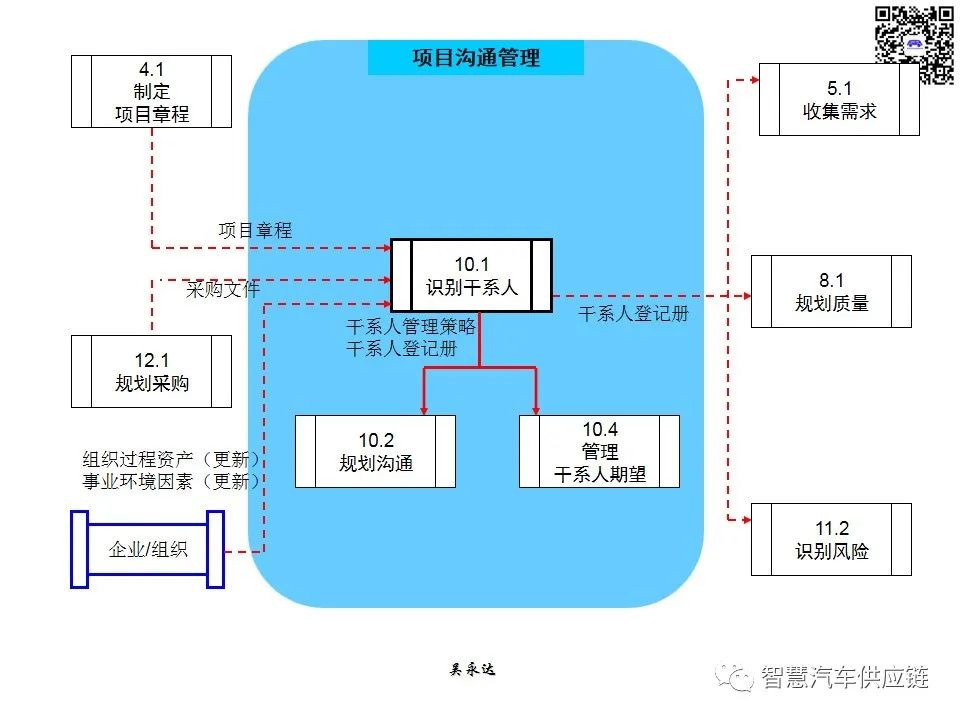 首发：图解项目管理PMP培训教材全套 PPT436