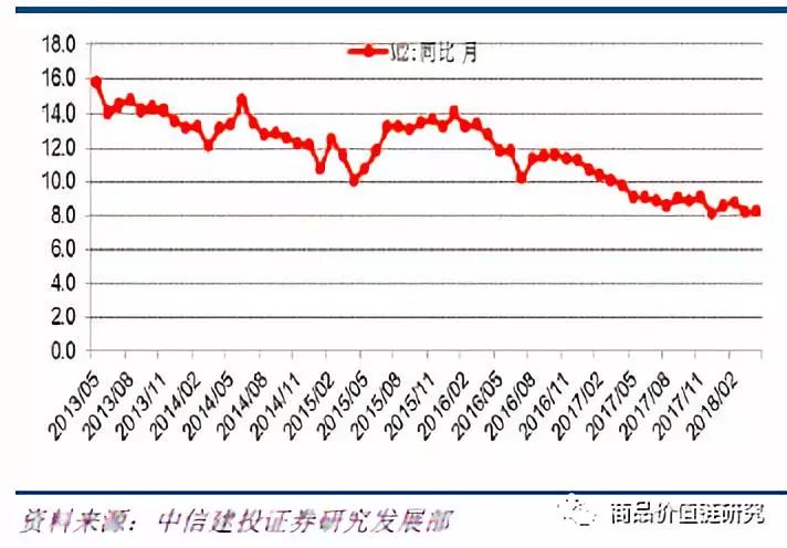 压力测试将显高盈利韧性——钢铁2018年下半年展望