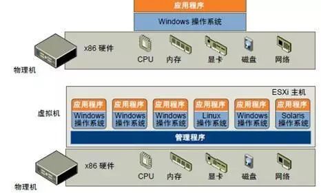 虚拟化时代你是否遇到过？