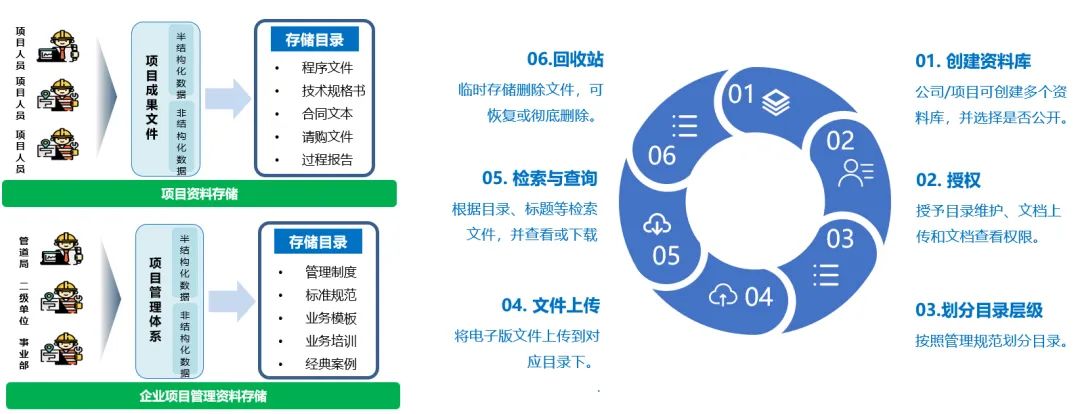 攻坚2020｜总结项目管理系统建设成果 助推生产管理精细化运行