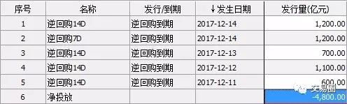 警惕年底再来一次“压力测试”| 12月08日银行同业报价及分析