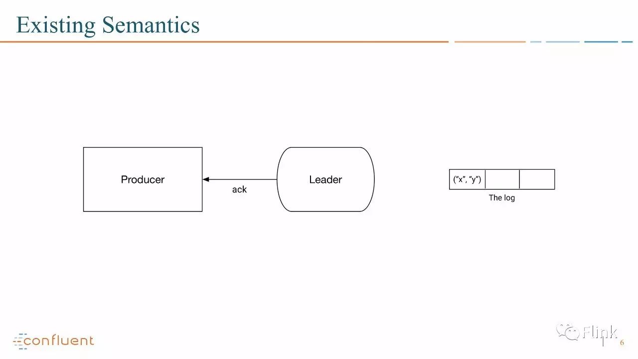 【PPT】Introducing Exactly Once Semantics in Apache Kafka