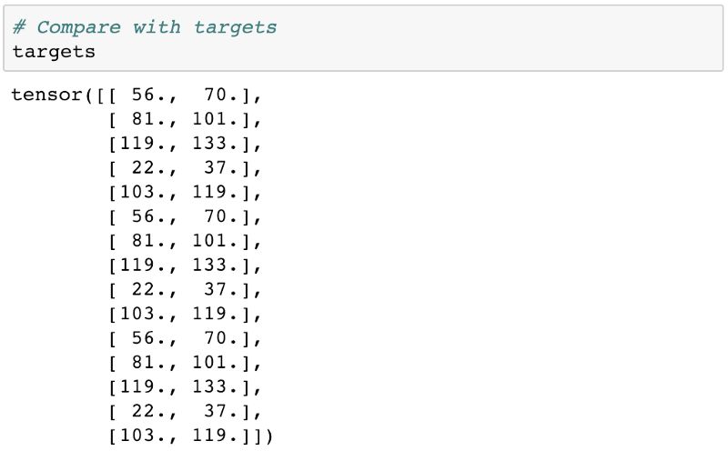 PyTorch 完全入门指南！从线性回归、逻辑回归到图像分类