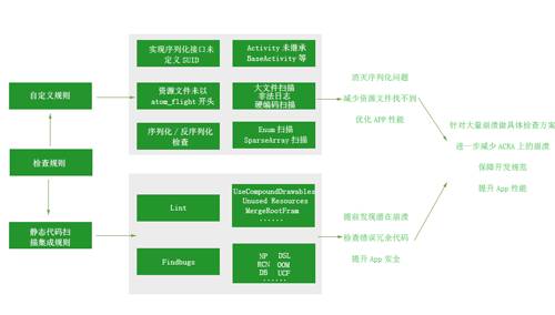 代码质量监控和崩溃问题一体化管理的探索和实践