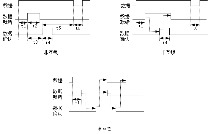 双边控制