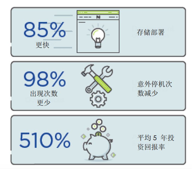 重磅 | 为虚拟化付费已成为过去式！