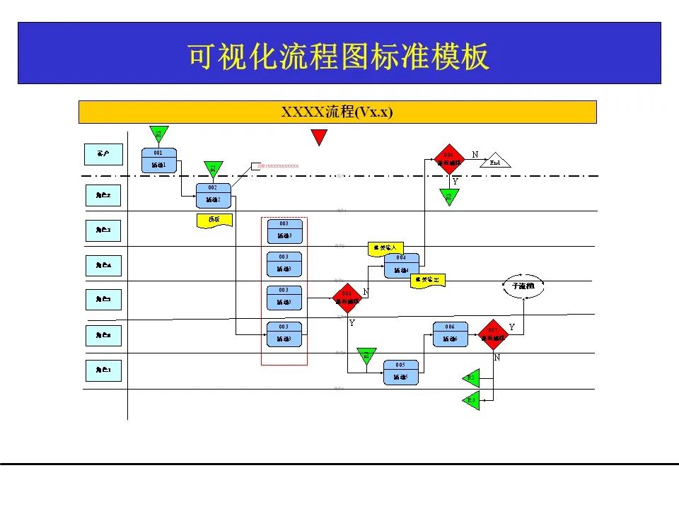 一份项目管理工具教材，团队架构、需求管理、关键路径都有了！可下载！