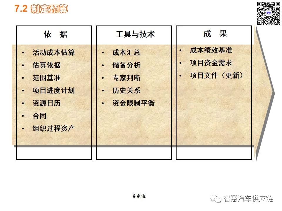 首发：图解项目管理PMP培训教材全套 PPT436