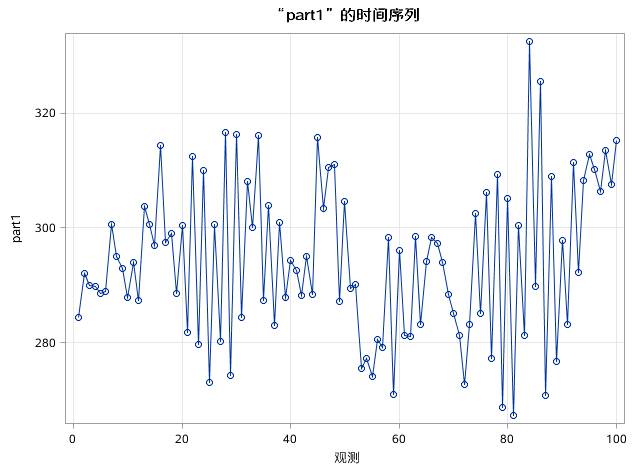 时间序列分析（七）：平稳时间序列分析之预测