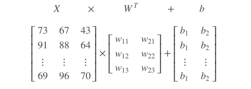 从零开始学PyTorch：一文学会线性回归、逻辑回归及图像分类