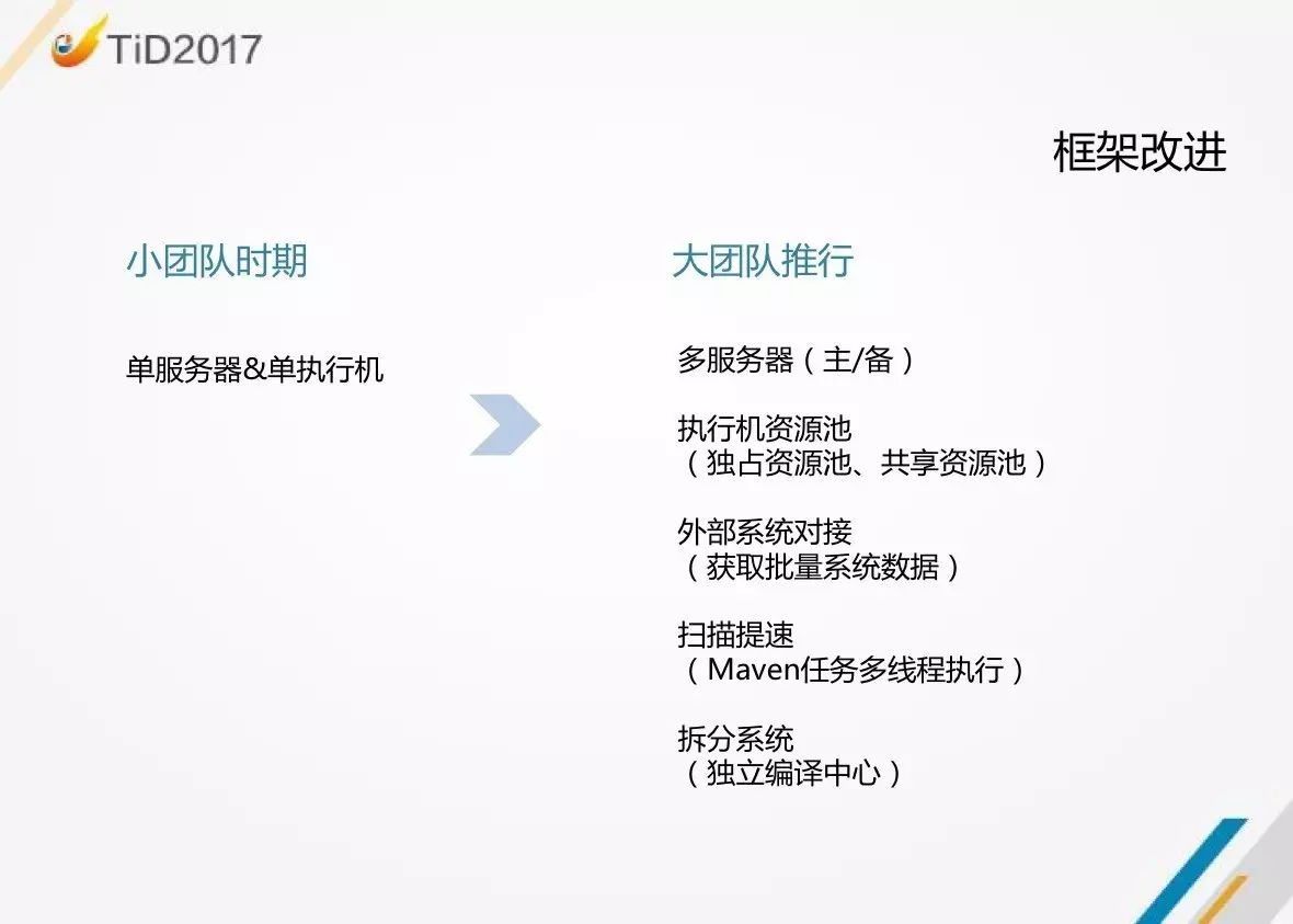 【TiD精彩回顾】| 京东商城代码质量平台建设实践