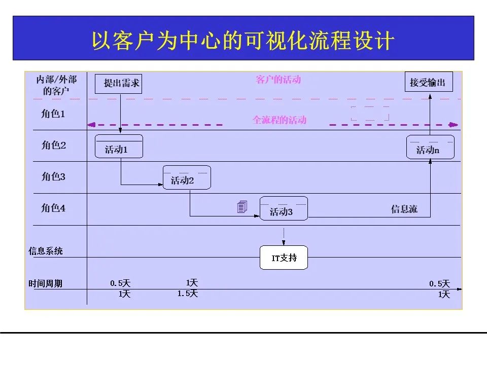 一份项目管理工具教材，团队架构、需求管理、关键路径都有了！可下载！